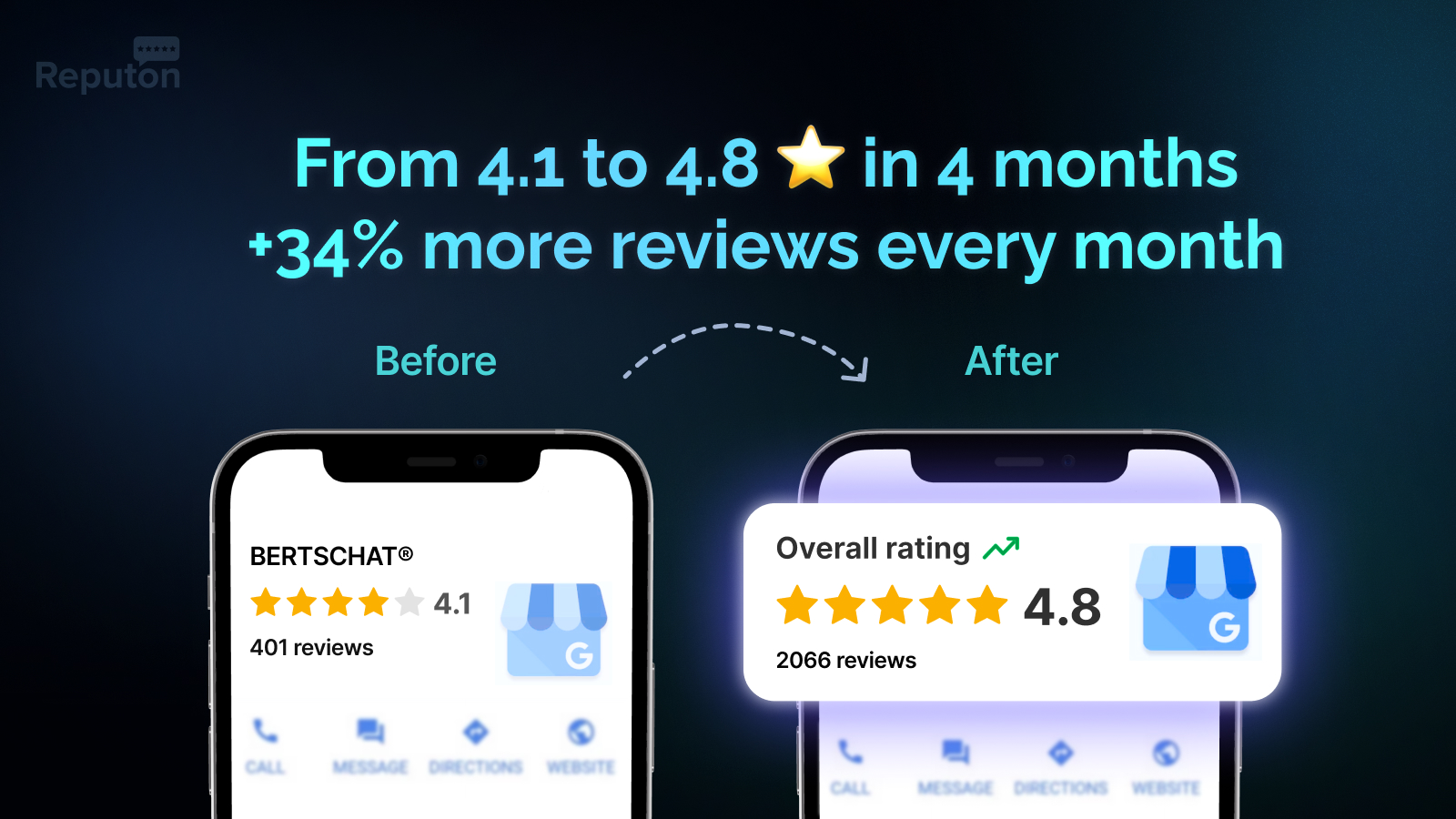 BERTSCHAT reviews growth