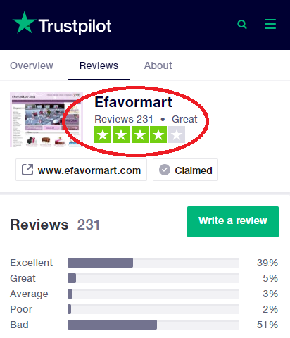 Improve Trustpilot reviews and boost Shopify store rating - Reputon