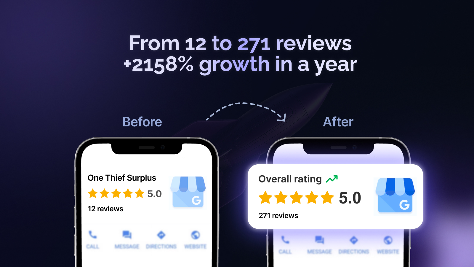 Customer Reviews by Reputon