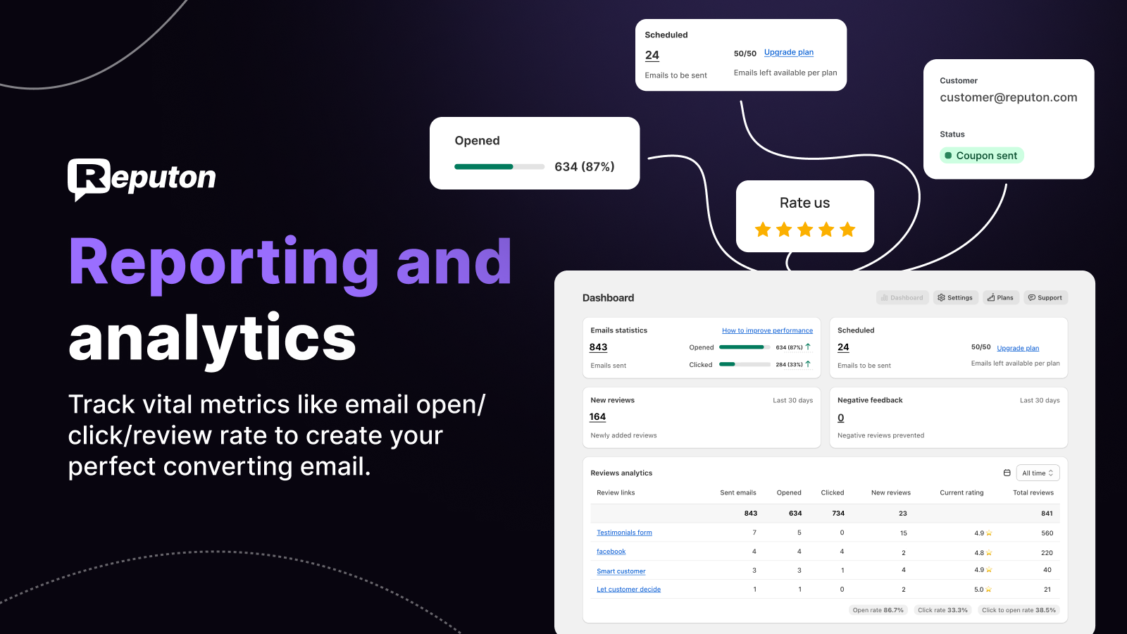 Reporting and analytics in Reputon Customer Reviews app